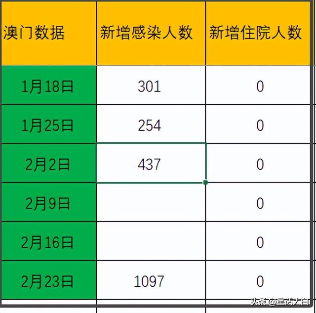 新澳门内部码10码网站,深入数据策略解析_轻量版45.410