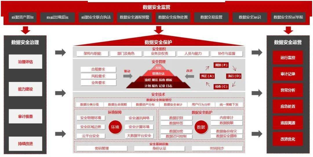 新奥门特马资料大全管家婆料,全面解析数据执行_基础版45.340