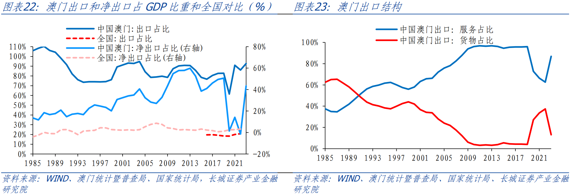 澳门正版资料全年免费公开精准,实地设计评估数据_Superior33.50