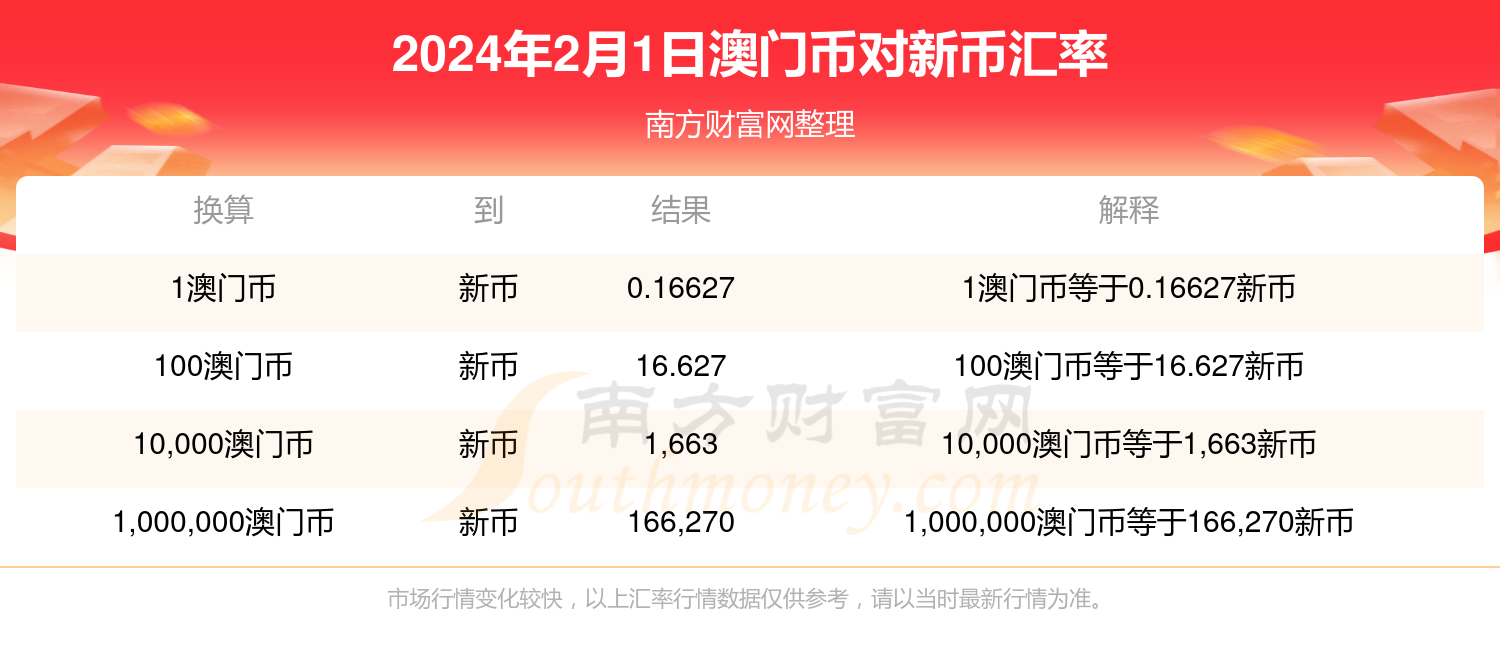 2024年新澳门天天开奖,前沿解答解释定义_领航款98.852