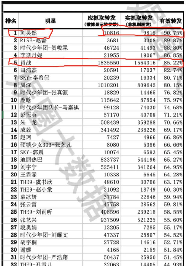 平凡中的不凡 第2页