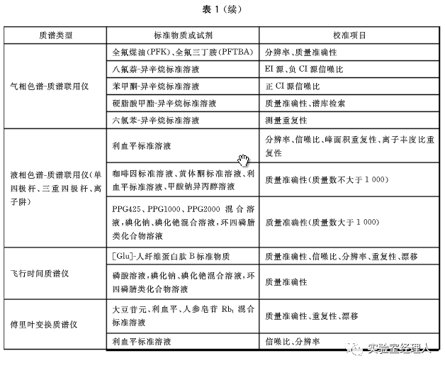 新澳全年免费资料大全,决策资料解释落实_mShop91.289