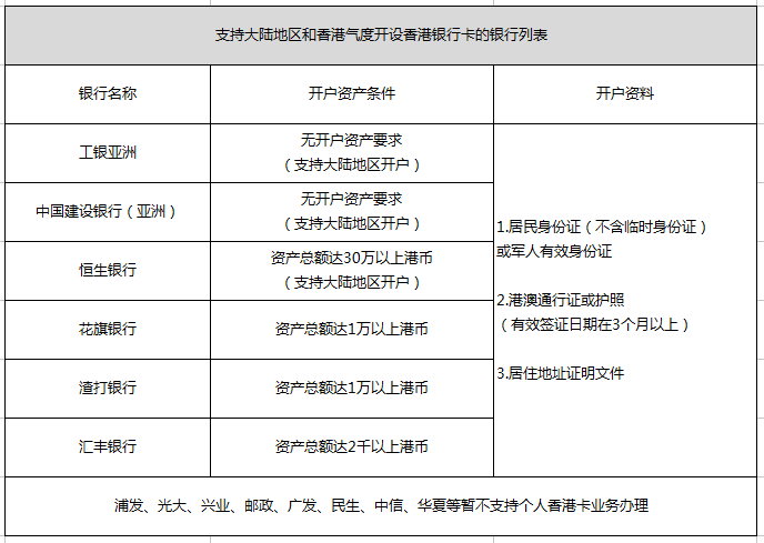 天空之城 第2页