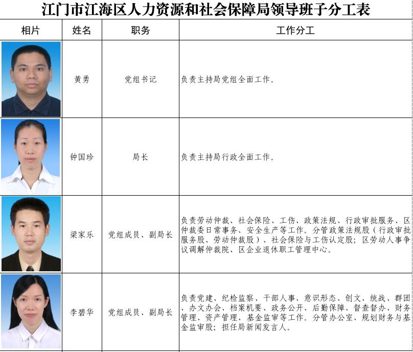 江海区人社局最新人事任命，优化人力资源社会保障体系构建