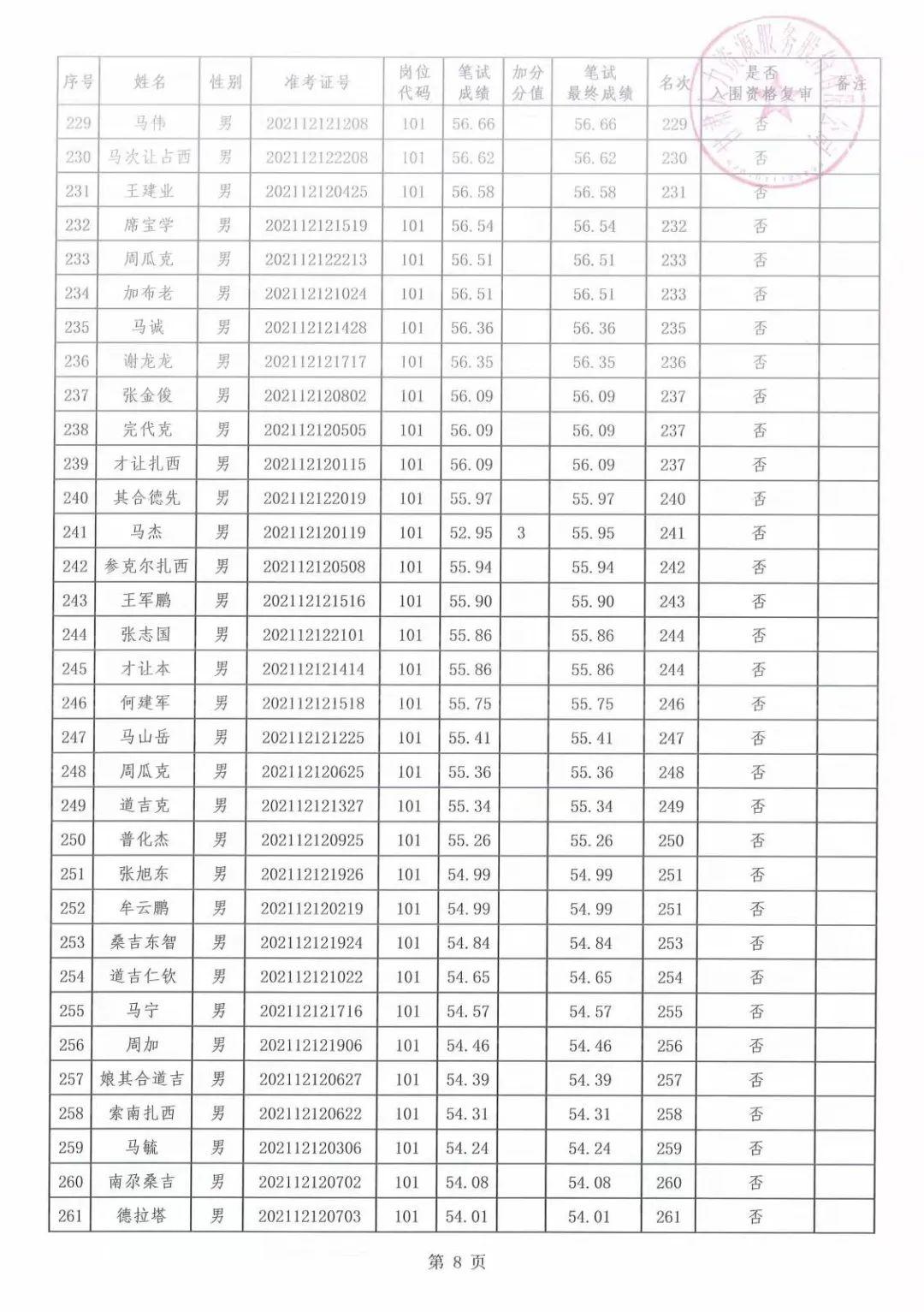 甘南县自然资源和规划局最新招聘启事概览