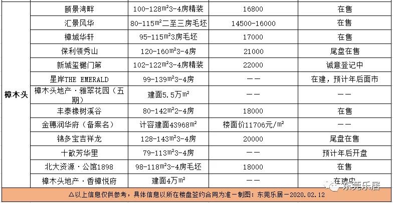 松山湖最新房价动态，深度解析及前景展望