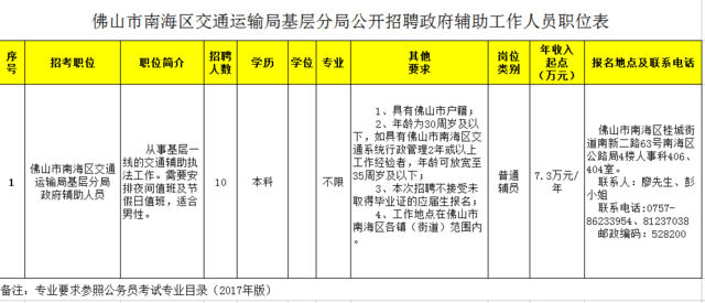 如东县交通运输局最新招聘概览