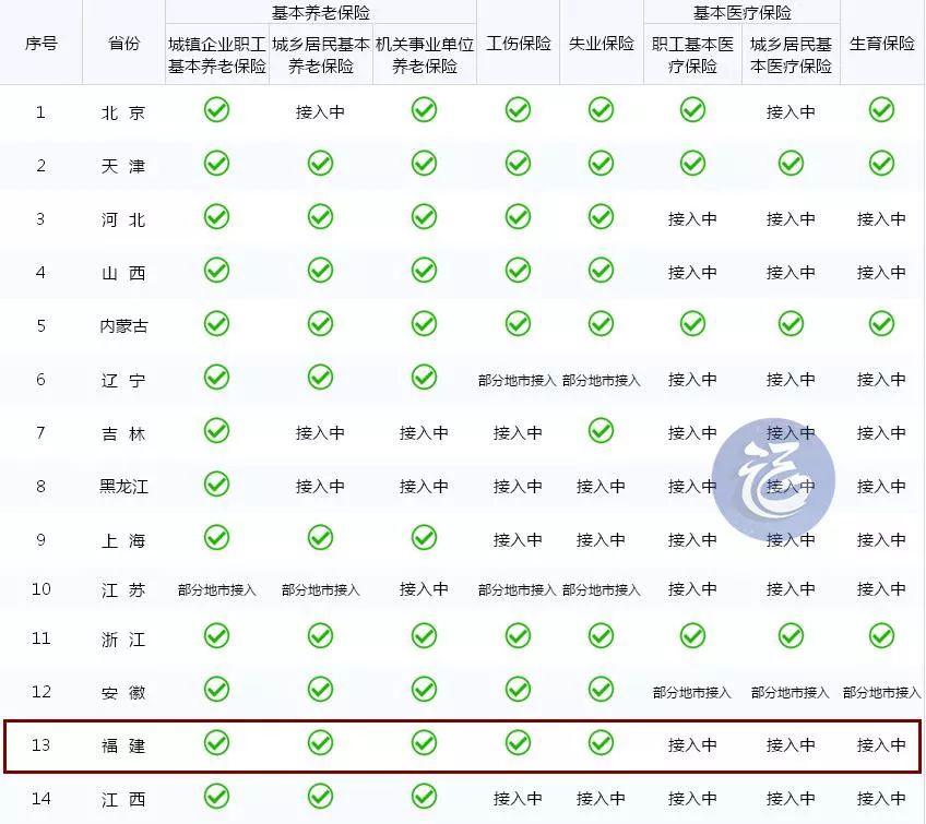 最新退休年龄计算器，解读与应用指南详解