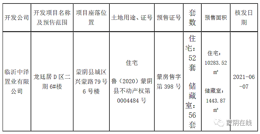 蒙阴县住房和城乡建设局最新项目概览与进展