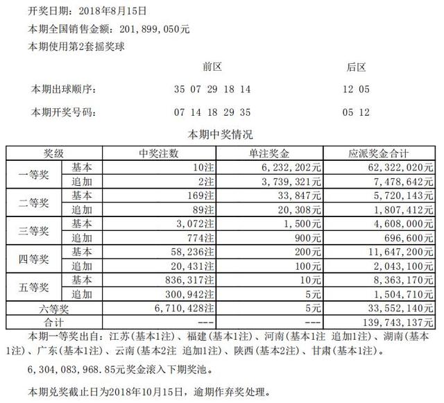 新澳开奖记录今天结果查询表,诠释解析落实_精简版105.220