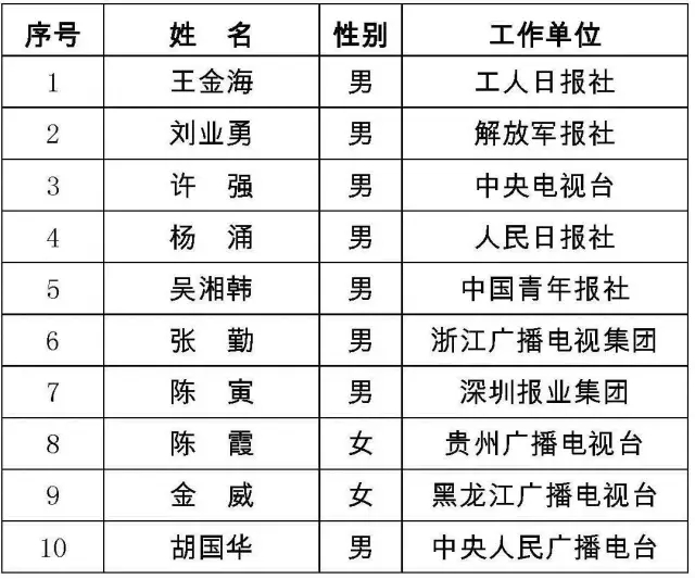 香港二四六开奖结果+开奖记录4,科学数据解释定义_高级款61.644