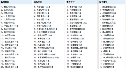 2024老澳今晚开奖结果查询表,最佳精选解释落实_游戏版6.336