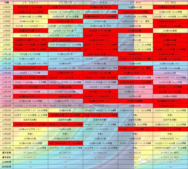 2024年管家婆100%中奖,高效性计划实施_网红版75.686