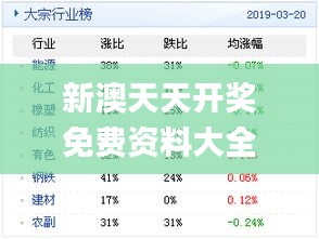 新奥天天免费资料单双,全面数据策略解析_LE版46.617