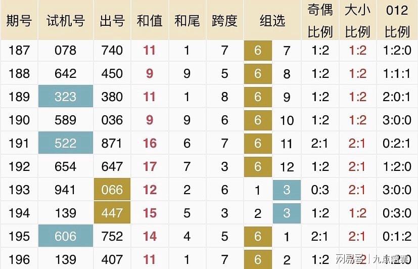 新澳2024年历史开奖记录查询结果,数据设计驱动解析_The73.965