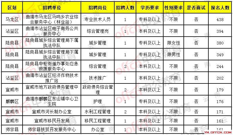 南雄市级托养福利事业单位最新招聘启事概览