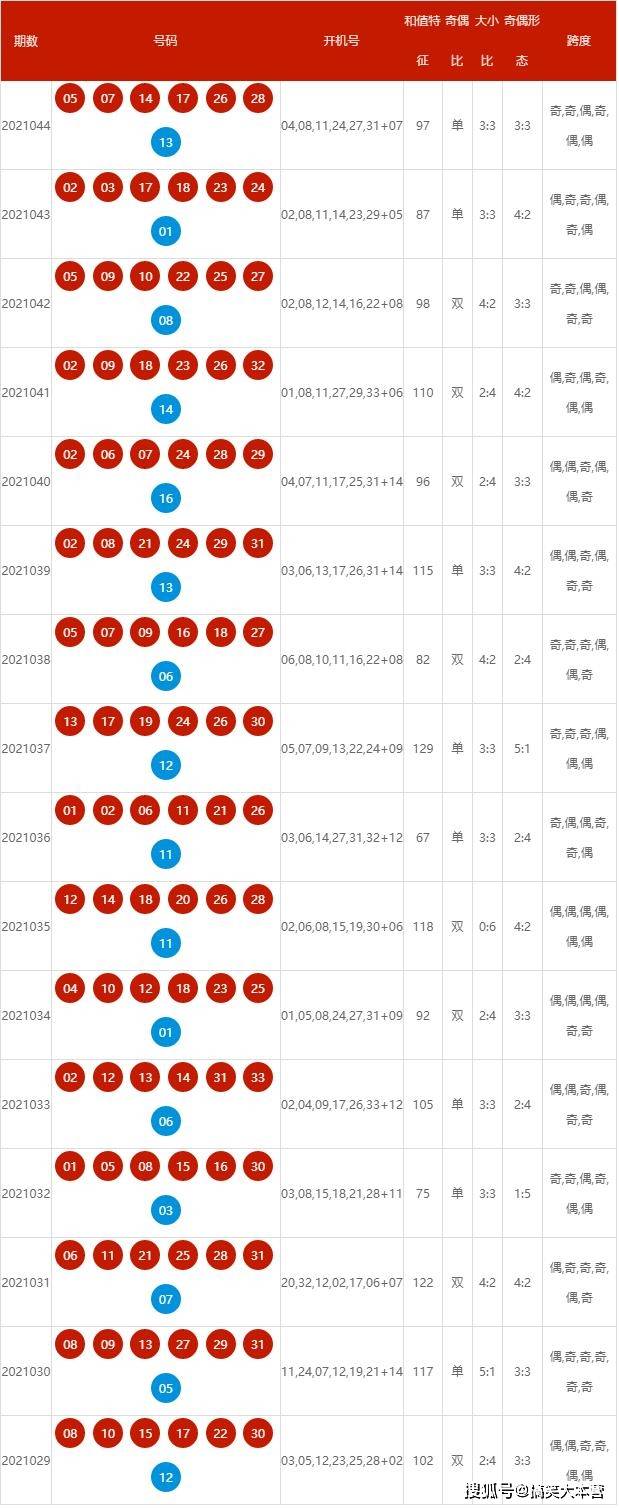 2024年新澳开奖结果+开奖记录,实证解答解释定义_开发版46.354