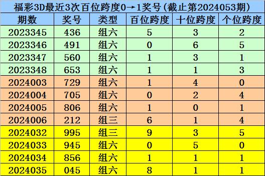 一码包中9点20公开,定量分析解释定义_3D50.600