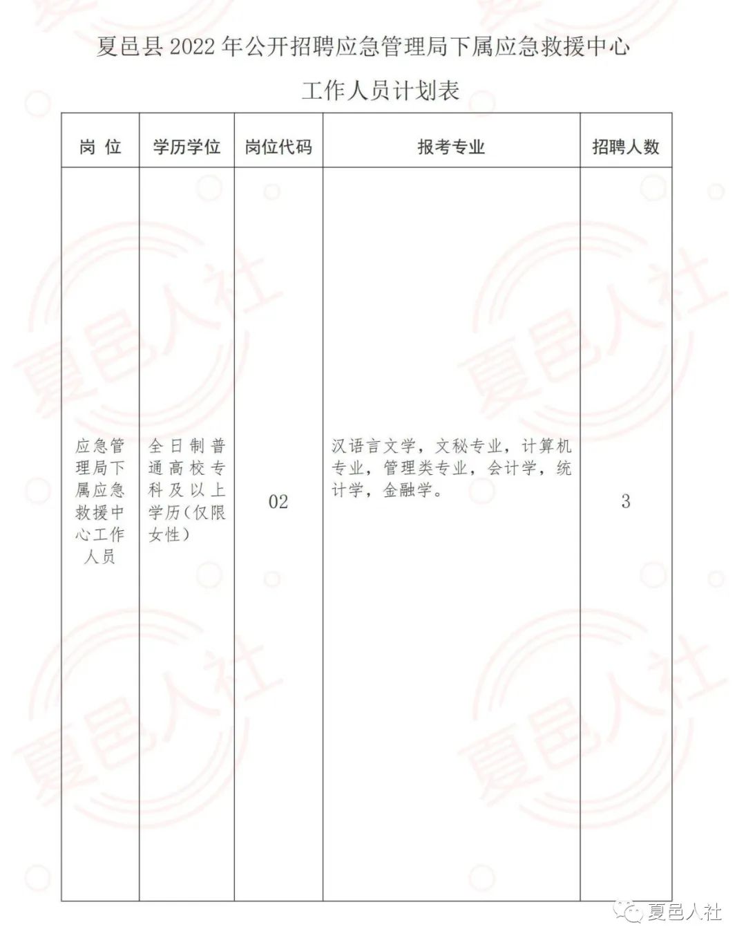 信州区应急管理局招聘启事概览