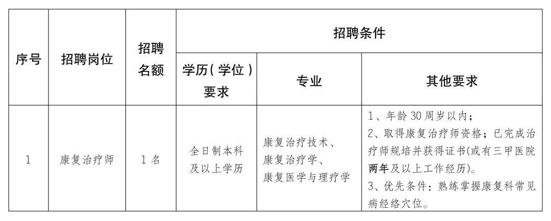 含山县康复事业单位招聘最新信息及内容探讨