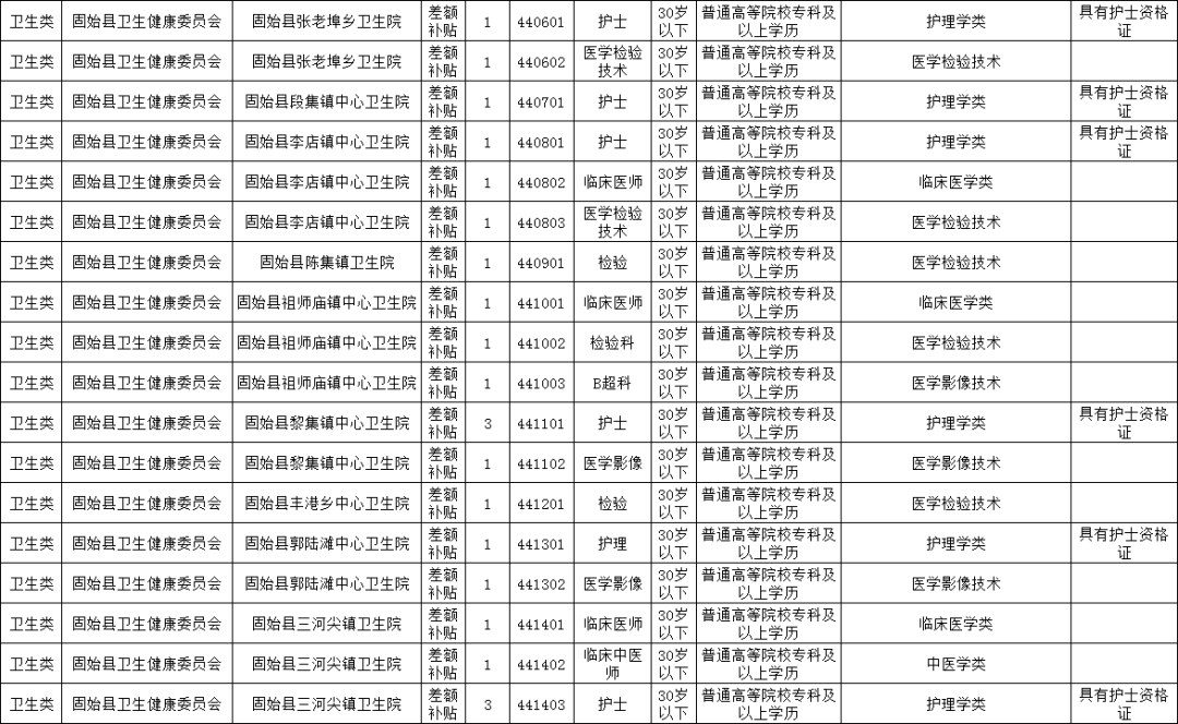 泗洪县级托养福利事业单位招聘启事概览