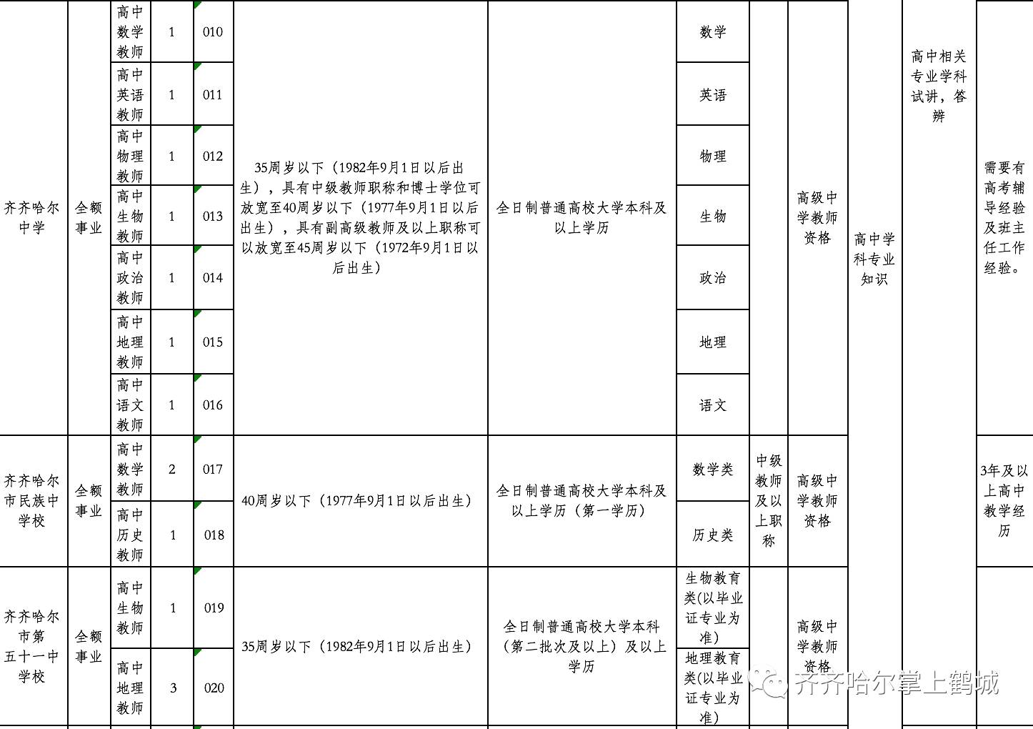 道外区特殊教育事业单位最新招聘信息引发社会关注与反响