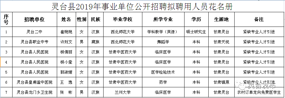 吴起县成人教育事业单位招聘最新信息总览