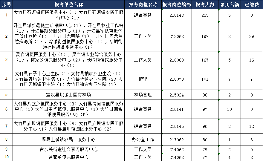 大竹县特殊教育事业单位人事任命动态更新