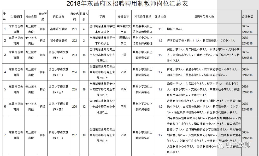 东区小学最新招聘信息——启航教育新旅程