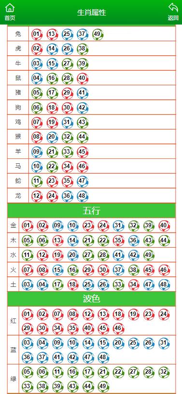 马会传真,澳门免费资料十年,未来解答解释定义_钱包版90.800