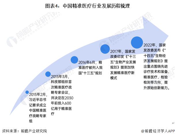 2024管家婆精准免费治疗,专家解析意见_进阶版85.429