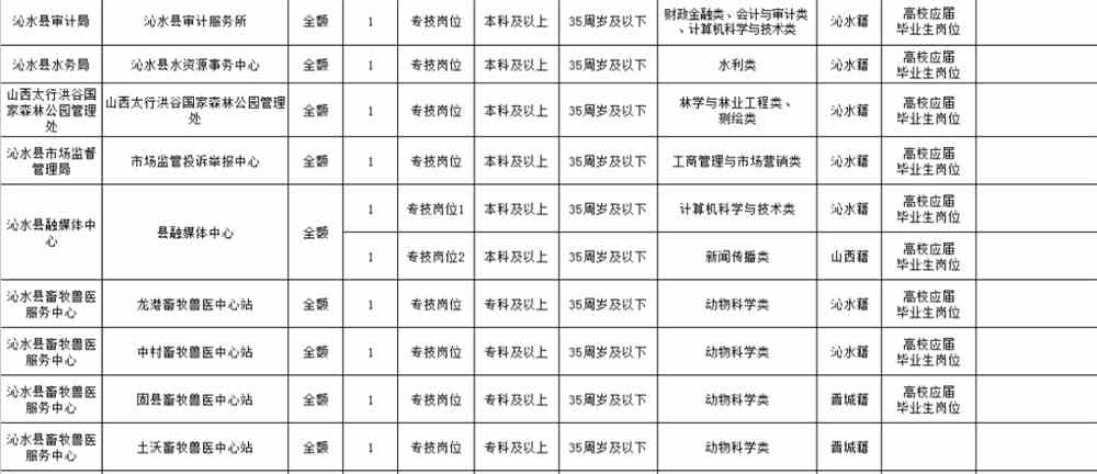 沁源县特殊教育事业单位招聘最新信息及解读