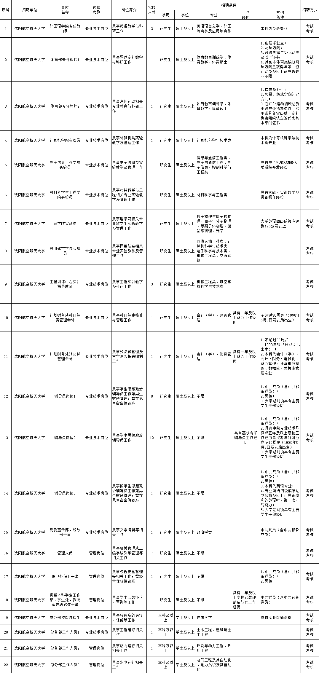 东城区托养福利事业单位最新招聘信息概览及分析