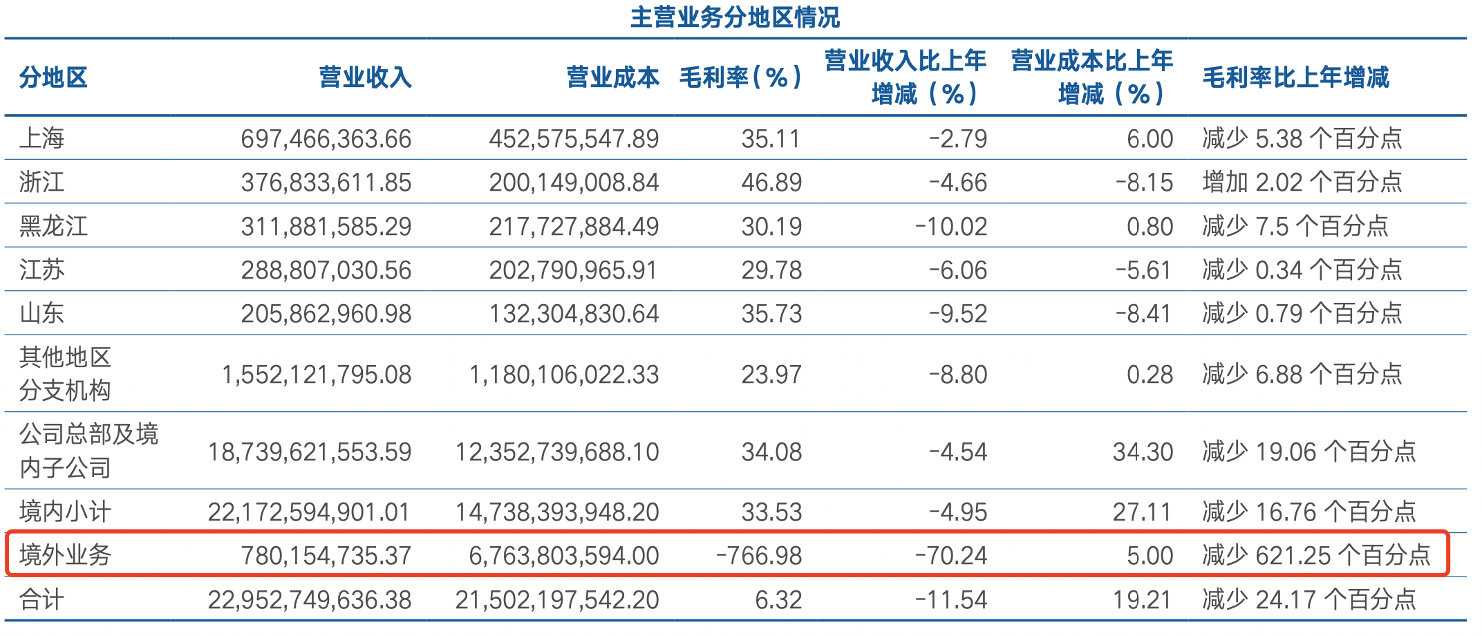 香港二四六开奖结果十开奖记录4,数据资料解释落实_娱乐版305.210