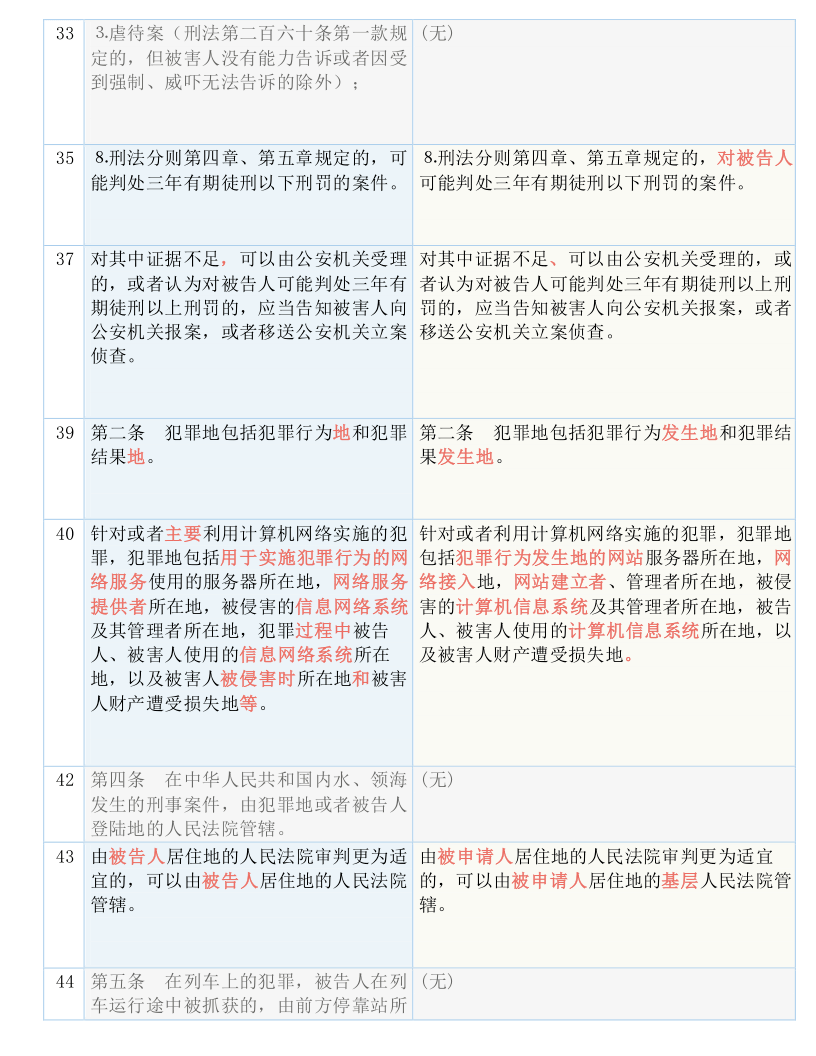 黄大仙三肖三码必中,准确资料解释落实_精简版105.220