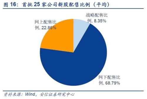 新澳门六开奖结果资料查询,互动策略解析_战略版29.410