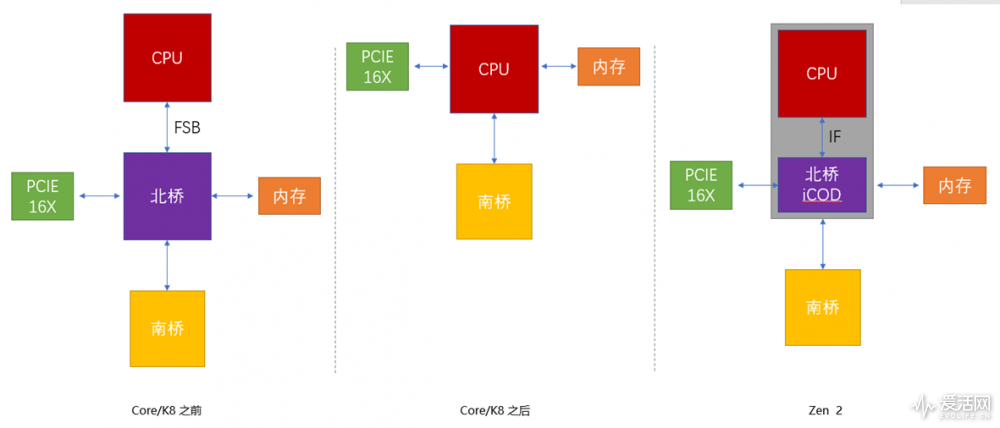 澳门三肖三期必出一期,创新性方案设计_Tizen90.944