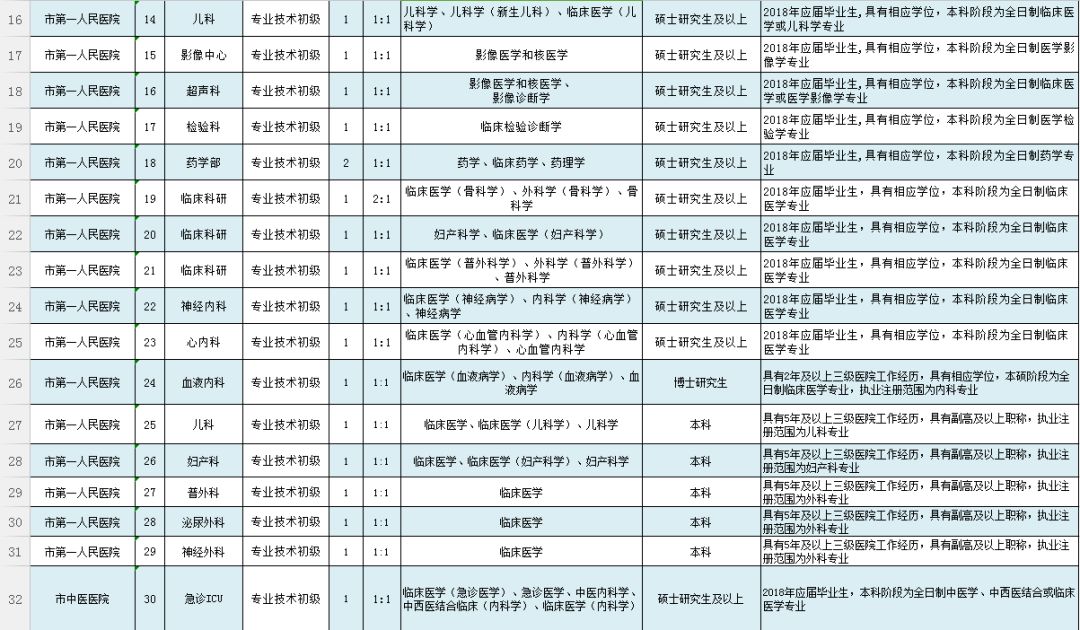 张家港市康复事业单位招聘最新信息汇总