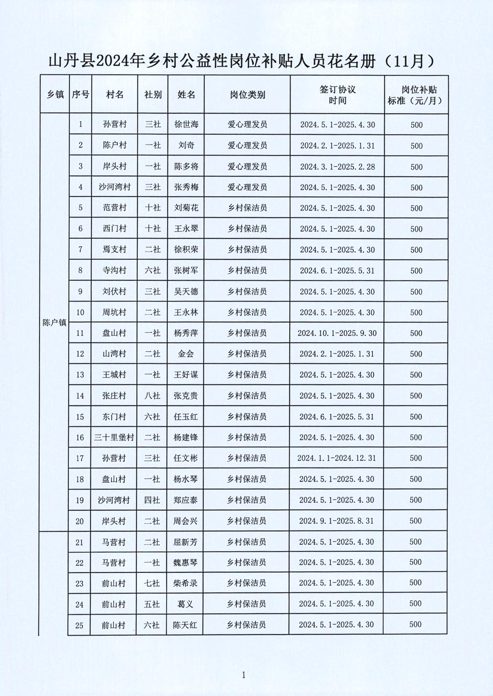 富蕴县级托养福利事业单位项目最新探究