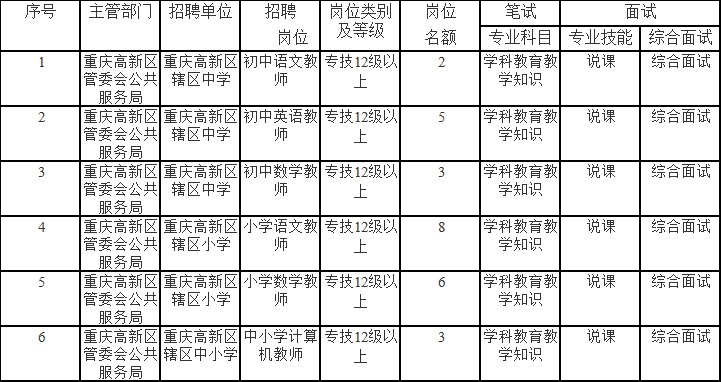 涪陵区文化局最新招聘信息与职位全面解析