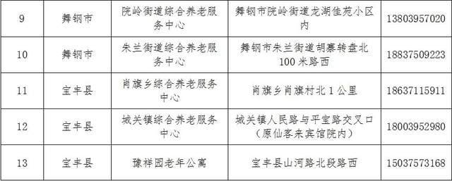 原州区级托养福利事业单位发展规划展望