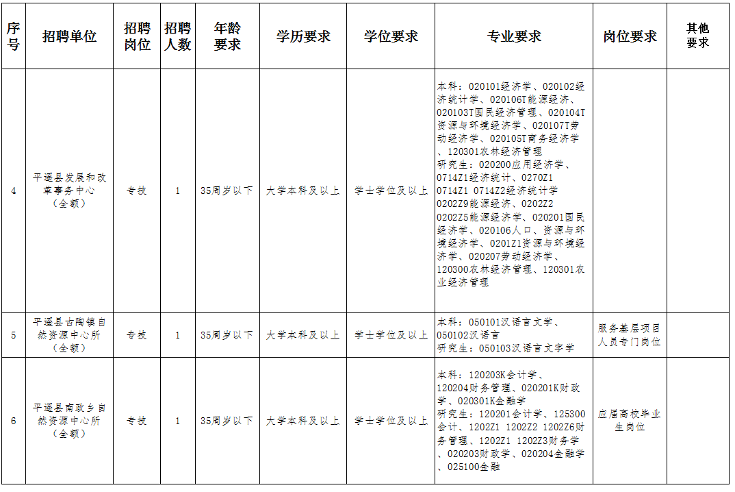 五大连池市康复事业单位人事任命最新动态