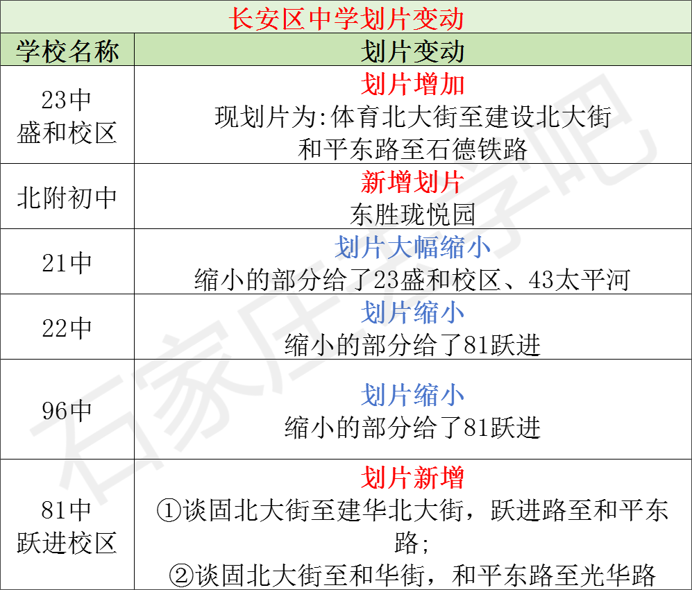 西安区初中未来教育蓝图，最新发展规划揭秘