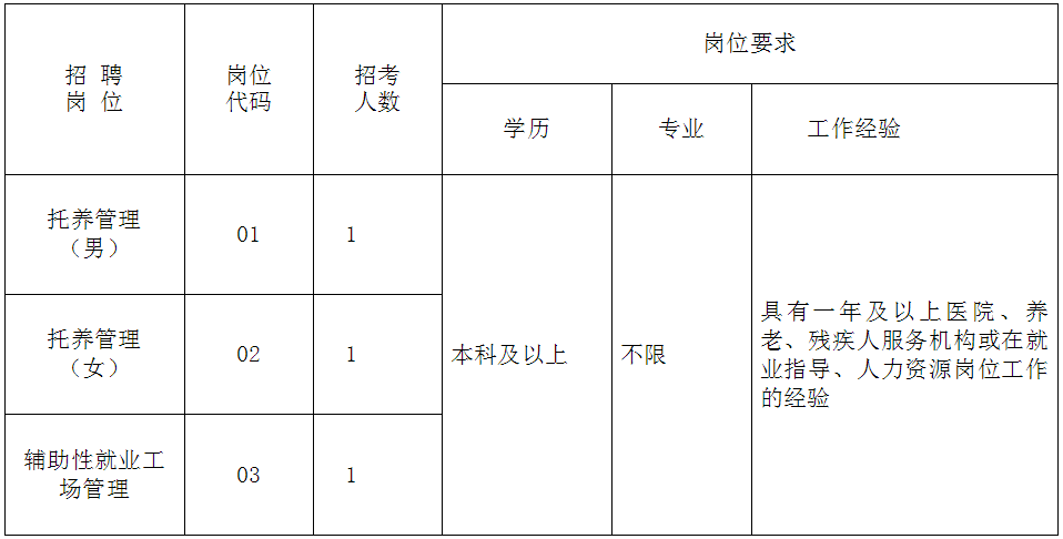 双城市级托养福利事业单位人事任命揭晓及其影响