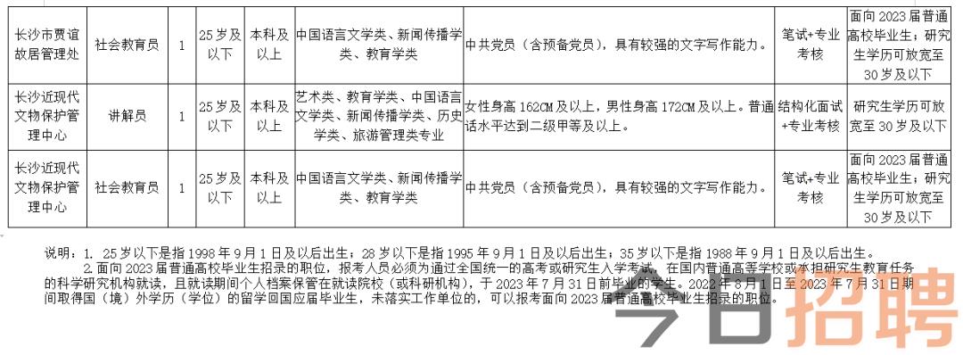 涧西区文化广电体育和旅游局最新招聘启事概览