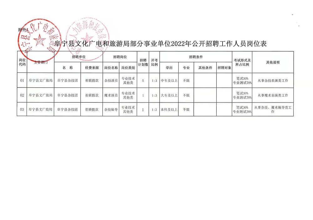 绿园区文化局招聘启事及职业发展机会探索