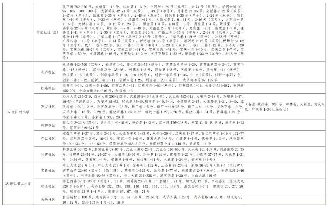 临渭区初中人事任命重塑教育领导团队