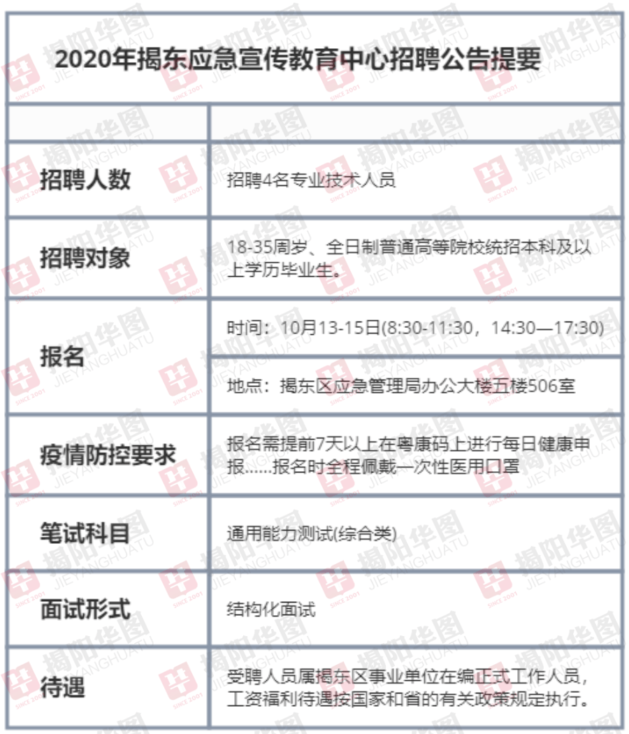 杨浦区应急管理局最新招聘启事详解