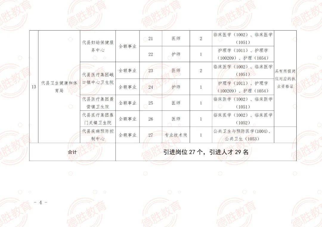 楚雄市成人教育事业单位招聘最新信息概览