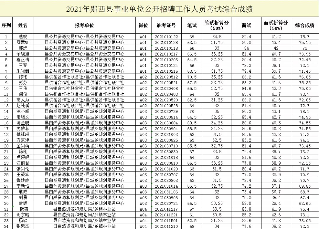 郧西县统计局最新招聘公告全面解析